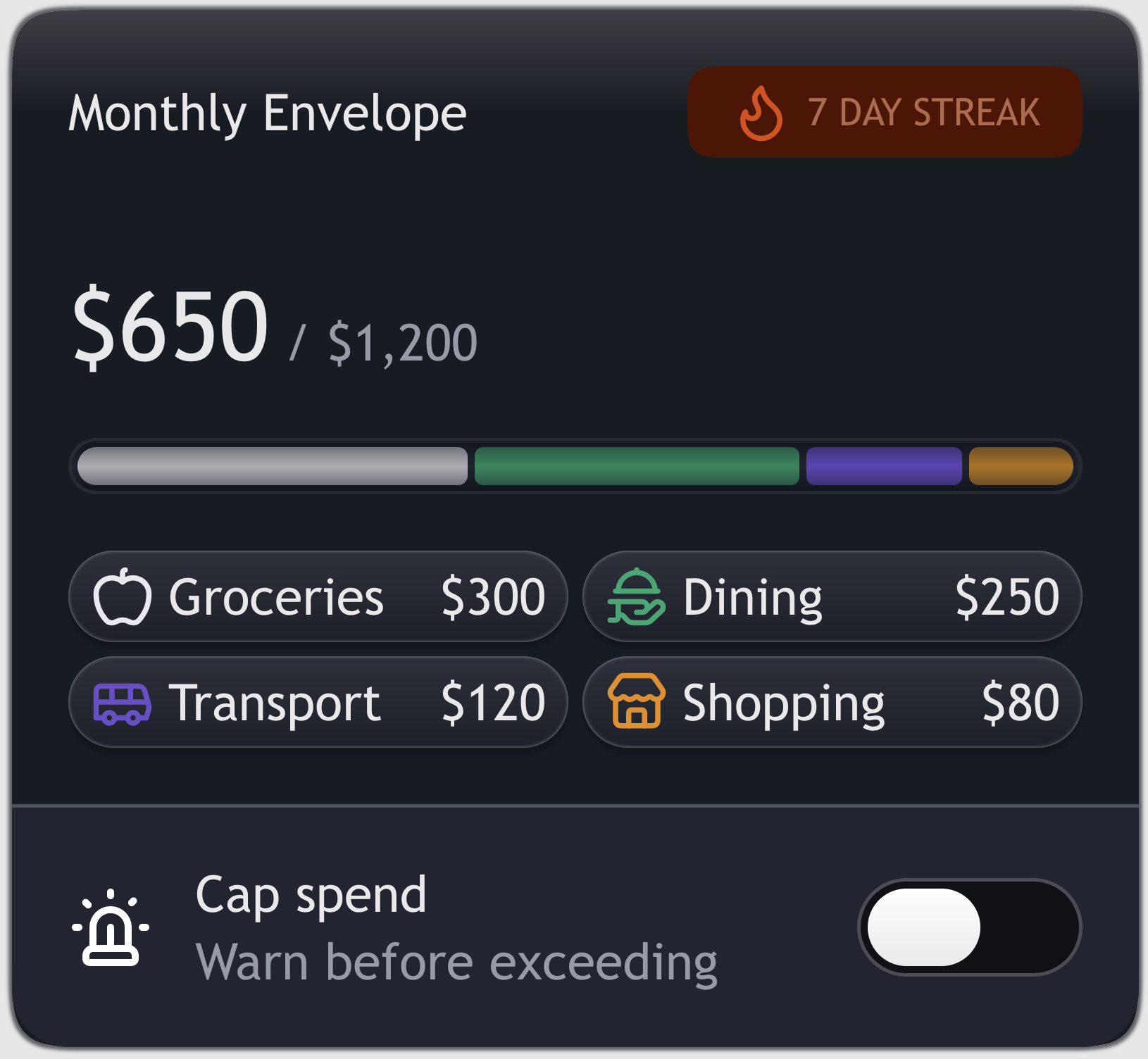 Activity Tracker Component Case Study